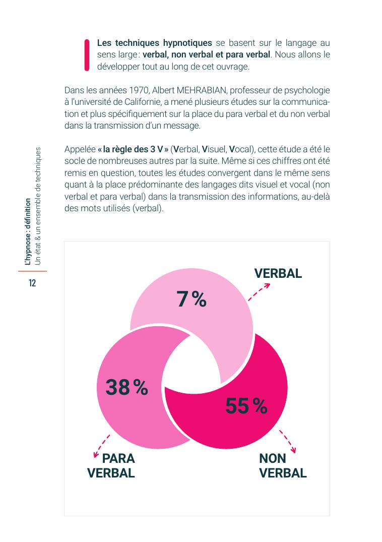 Verbal, para-verbal, non verbal